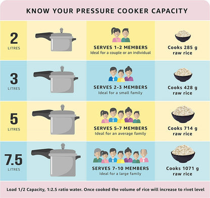 Deluxe Alpha Stainless Steel Pressure Cooker, 2 Liters/2.11 Quarts3
