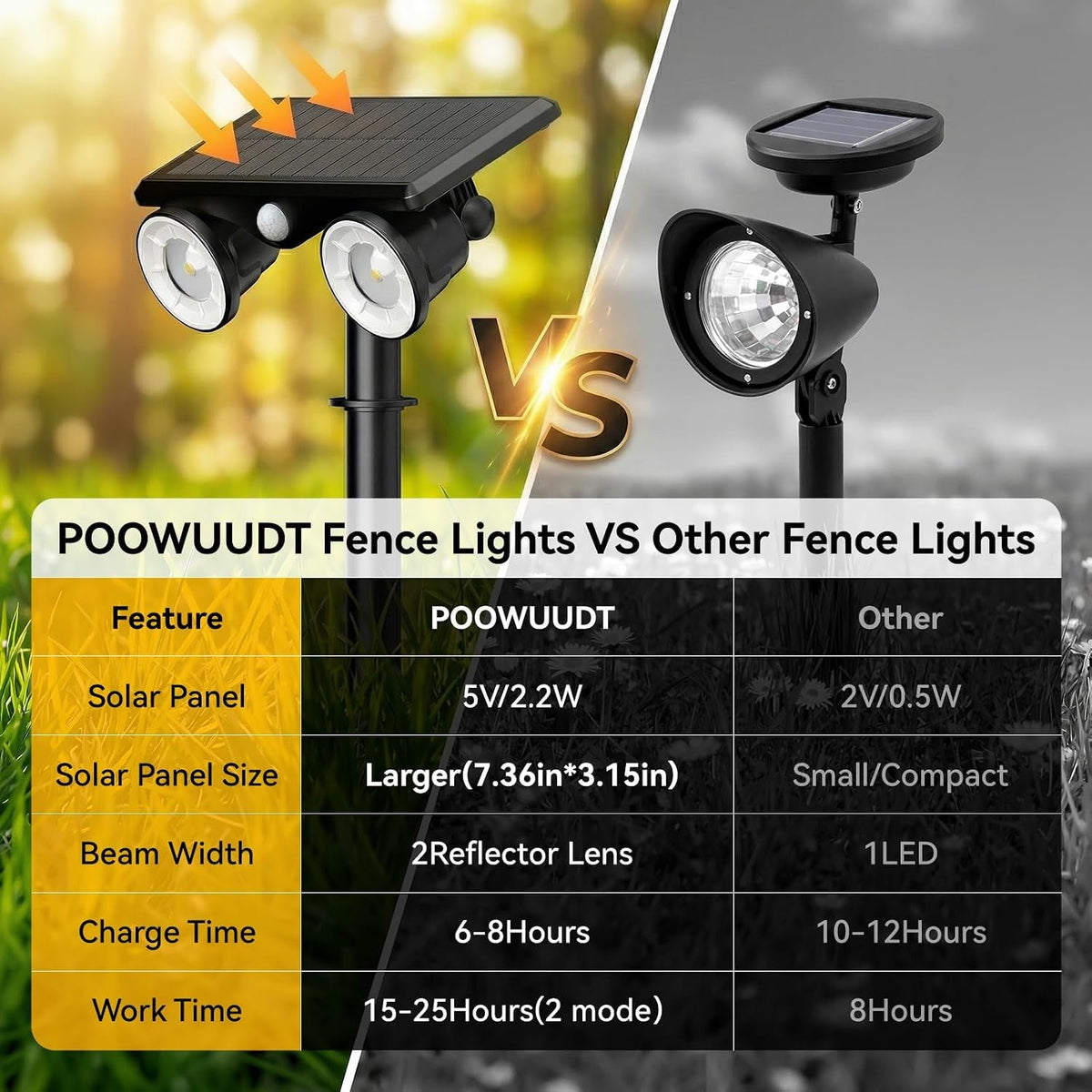 solar-lights-outdoor-waterproof-dual-heads-adjustable-solar-spot-lights-outdoor-2-in-1-motion-sensor-solar-powered-spotlight-landscape-lighting-for-garden-yard-pathway-4-pack-warm-light