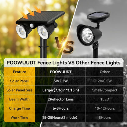 Solar Lights Outdoor Waterproof, Dual Heads Adjustable Solar Spot Lights Outdoor, 2-In-1 Motion Sensor Solar Powered Spotlight Landscape Lighting for Garden, Yard, Pathway- 4 Pack (Warm Light)4