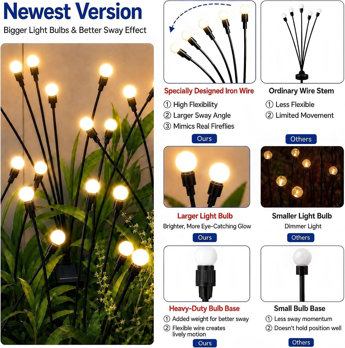 solar-garden-lights-upgraded-solar-swaying-light-sway-by-wind-outdoor-lights-yard-patio-pathway-decoration-high-flexibility-iron-wire-heavy-bulb-base-warm-white2-pack
