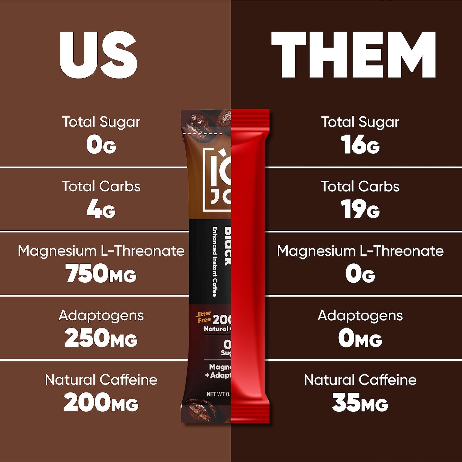 iqjoe-instant-mushroom-coffee-packets-variety-pack-16-stick-packs-zero-sugar-single-serve-lions-mane-magnesium-l-threonate-jitter-free-individual-servings-travel-size-smooth-taste