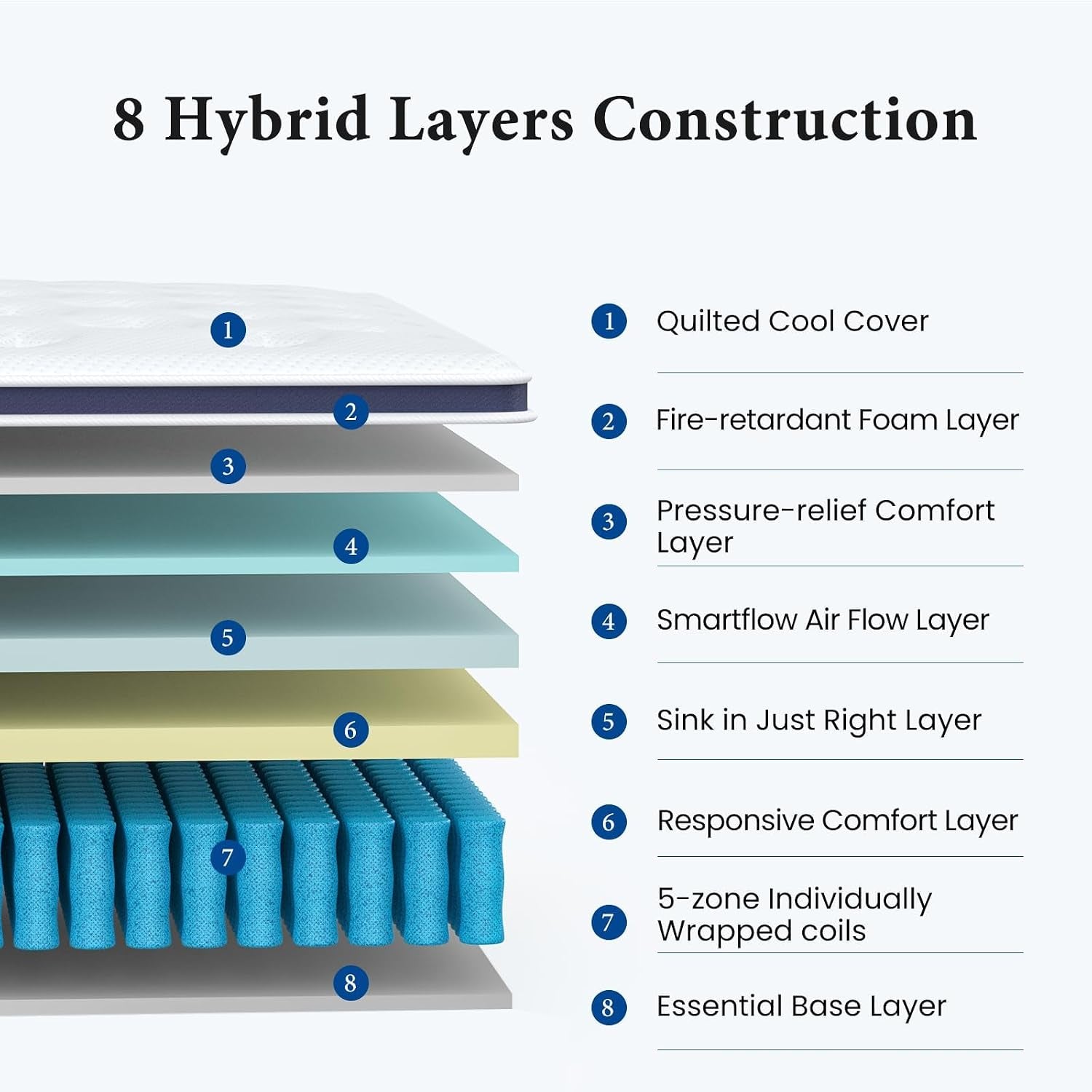 full-size-mattress-in-a-box-medium-firm-feel-full-mattress-14-inch