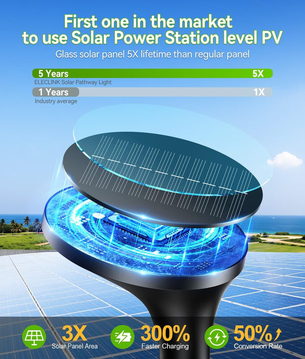 Solar Pathway Lights Outdoor with Motion Sensor, 6 Pack Security Solar Garden Lights, 400LM Bright Leds, Larger Glass Panel, 3 Modes Waterproof Path Lights for Yard Patio Walkway Driveway5
