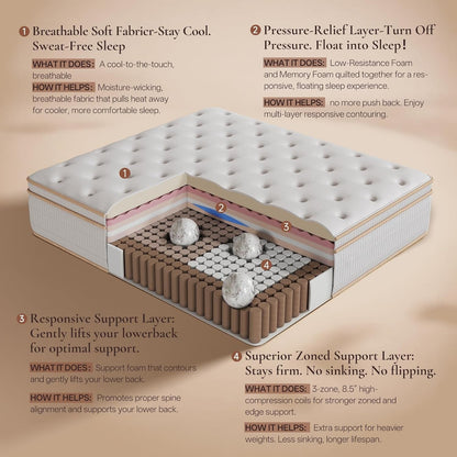Queen Size Mattress 14 Inches, Medium Firm Hybrid | Breathable Hybrid Comfort with Responsive Support, Motion Isolation, Reinforced Edges, and Certipur-Us Certified Foam.6