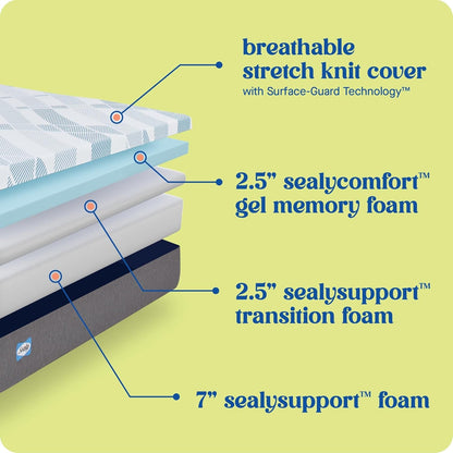 Dreamlife 12” Foam Mattress-In-A-Box, Queen, comfort Gel Memory Foam, support Transition Foam, Surface-Guard Technology5