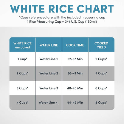 Corecoat™ Digital Rice Cooker (8 Cups Cooked) and Steamer with Nonstick Ceramic Rice Cooker Pot Coating and Pop-Up Steam Tray, 2 Quarts8