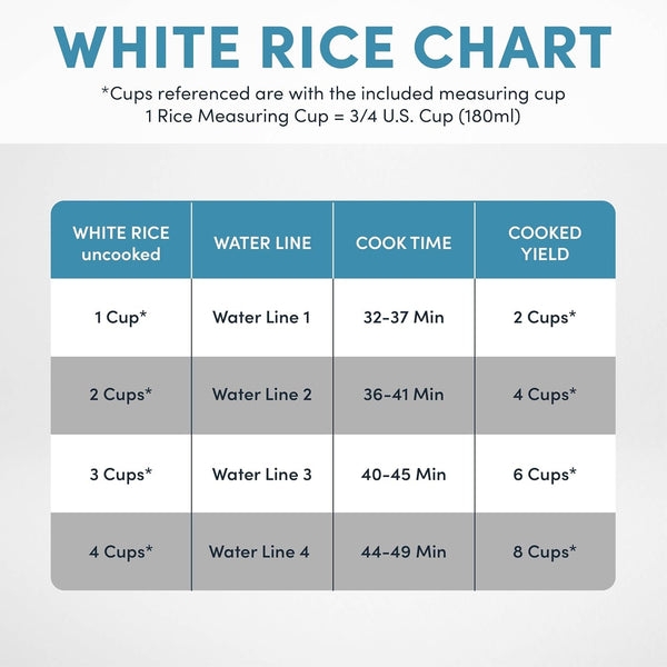 Corecoat™ Digital Rice Cooker (8 Cups Cooked) and Steamer with Nonstick Ceramic Rice Cooker Pot Coating and Pop-Up Steam Tray, 2 Quarts8