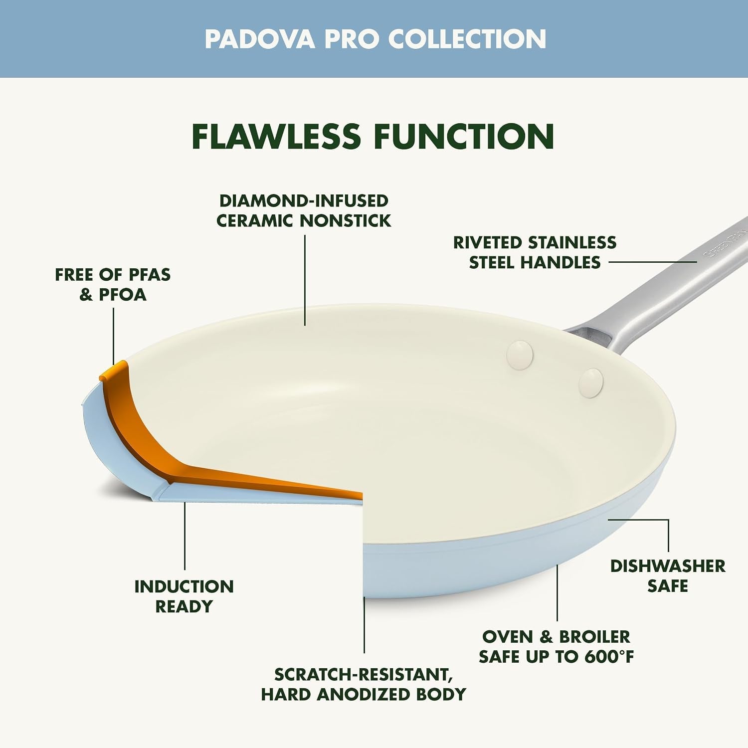 padova-pro-10-piece-cookware-pots-and-pans-set-hard-anodized-healthy-ceramic-nonstick-pfoa-and-pfas-free-induction-suitable-stainless-steel-handles-dishwasher-and-oven-safe-blue-haze
