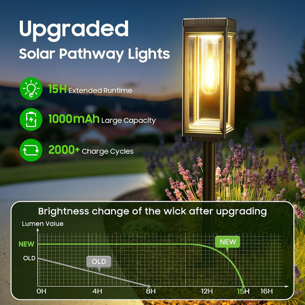Tall Solar Pathway Lights Outdoor, Bright Solar Powered Lights 4 Pack2