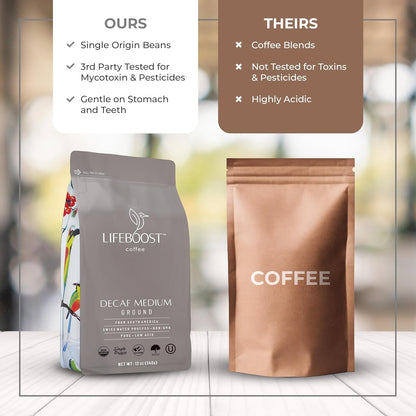 Medium Roast Swiss Water Decaf Coffee Ground - Non-Gmo Low Acid Single Origin USDA Decaf Organic Coffee - Third Party Tested for Mycotoxins & Pesticides - 12 Ounces3