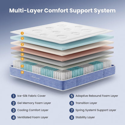 King Mattress, 12 Inch Cooling Gel Memory Foam King Size Hybrid Mattress for Cool Night Sleep, 5-Zone Ergo Support for Pressure Relief, Medium Plush Feel, Certipur-Us Certified2