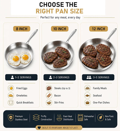 Tri-Ply Stainless Steel Pan with Lid 12Inch | Compatible with All Cooktops Heavy Duty Frying Pan with Lid, 18/10 Large Cooking Surface, Stainless Steel Skillet3