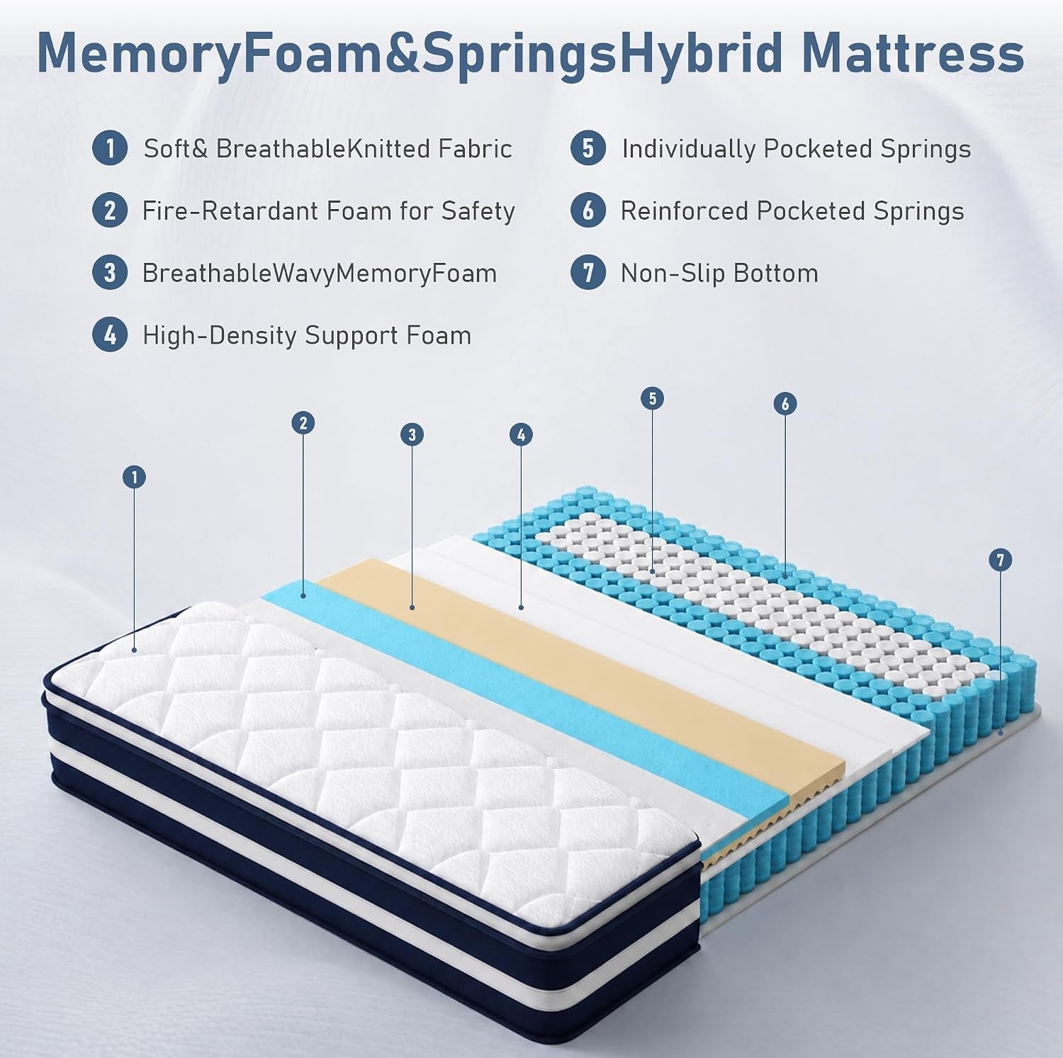 12-inch-full-size-hybrid-mattress-7-zone-ergo-support-for-pressure-relief