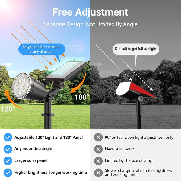 Solar Spot Lights Outdoor Cool White, 1000LM Big Adjustable Solar Lights Outdoor Waterproof, 2-In-1 Bright Solar Powered Spotlights Landscape Lighting for Garden, Yard, Pathway, Tree, Flag5