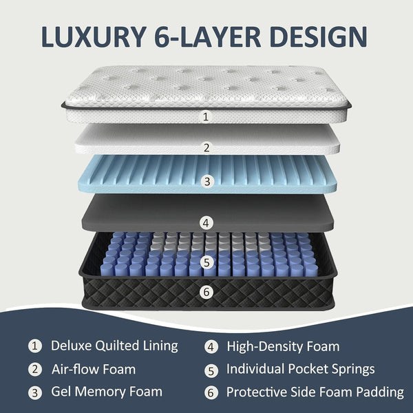Queen Mattress, 12 Inch Queen Size Mattress in a Box, Pocket Spring5
