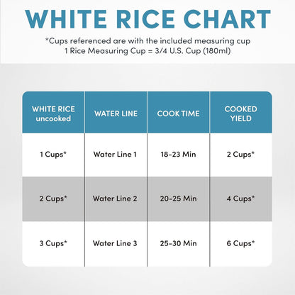 ® Select Stainless® Rice Cooker, 3-Cup (Uncooked) / 6-Cup (Cooked), Stainless Steel Inner Pot, Small Rice Cooker, Auto Keep Warm, 1.2 Qt, White, ARC-753SG6