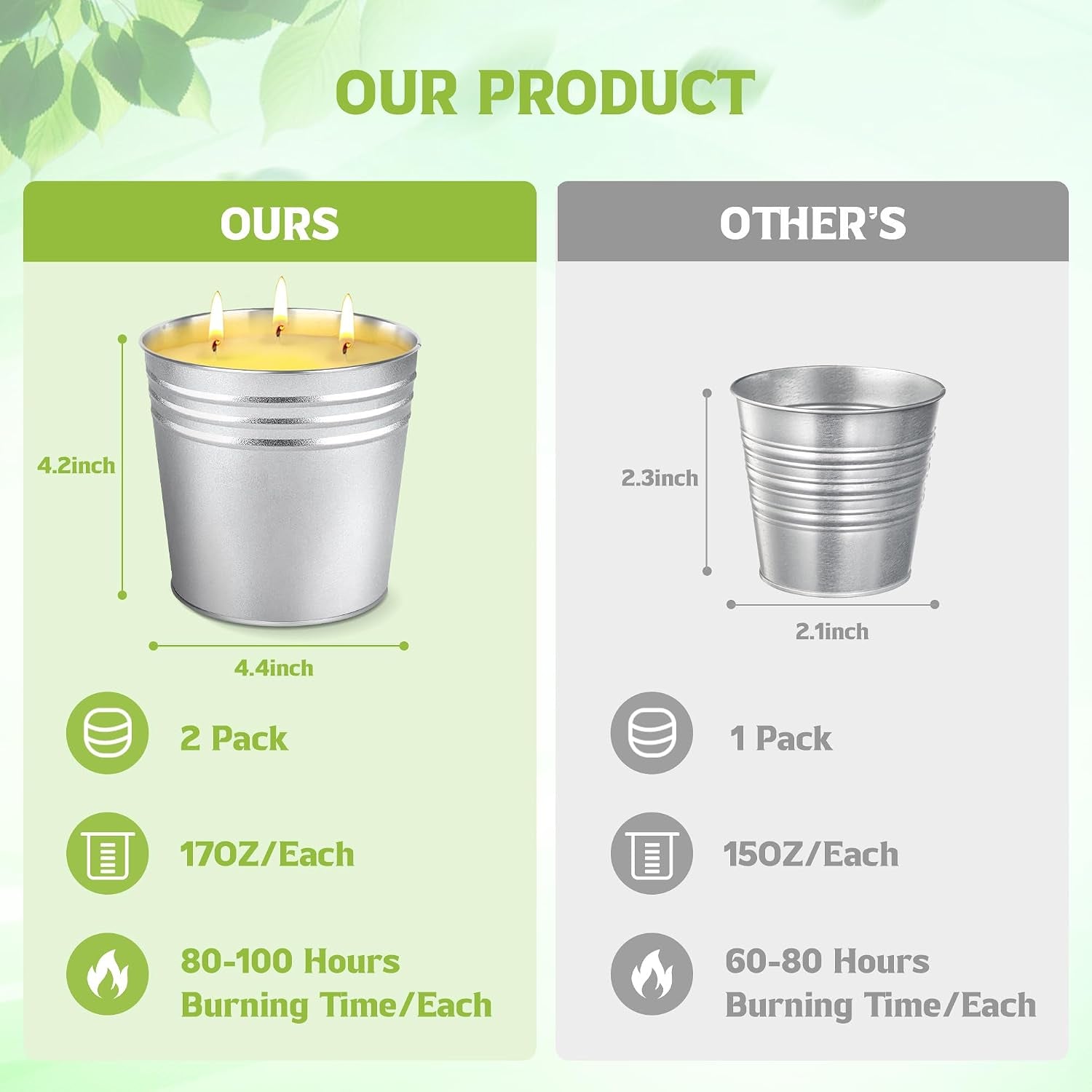 2-pack-citronella-candles-large-3-wicks-34oz-citronella-candle-outdoor-for-home-patio-200h-long-lasting-summer-candle-bulk-for-homen-scented-garden-balcony-camping-bbq