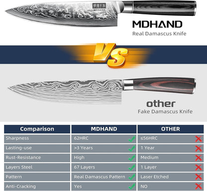 Chef Knife 8 Inch, Ultra Sharp Professional Kitchen Knife Gift Box5