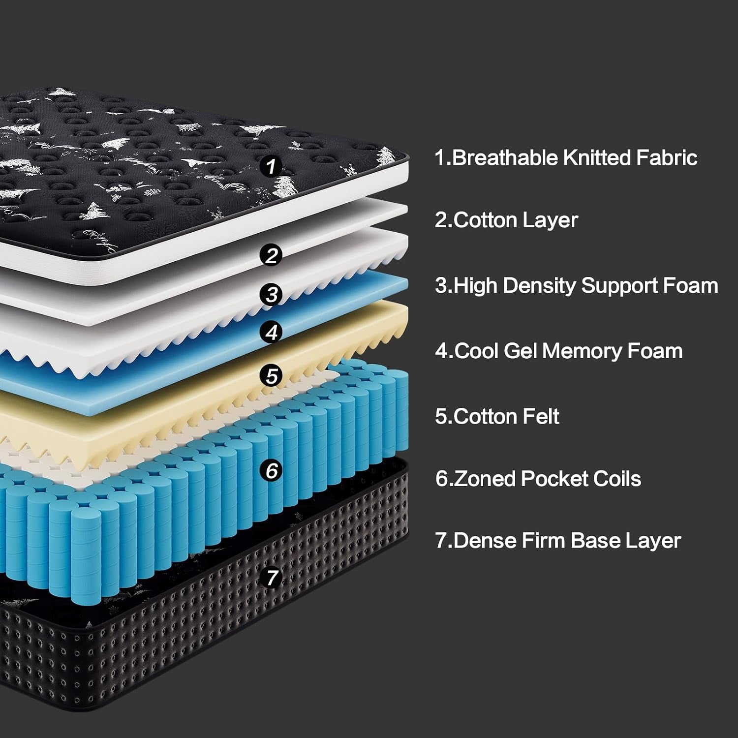 queen-mattress-12-inch-cooling-hybrid-bed-in-a-box-7-zones-individual-pocket-spring-mattress-queen-for-back-pain-relief-motion-isolation-fiberglass-free-certipur-us-365-night-trial