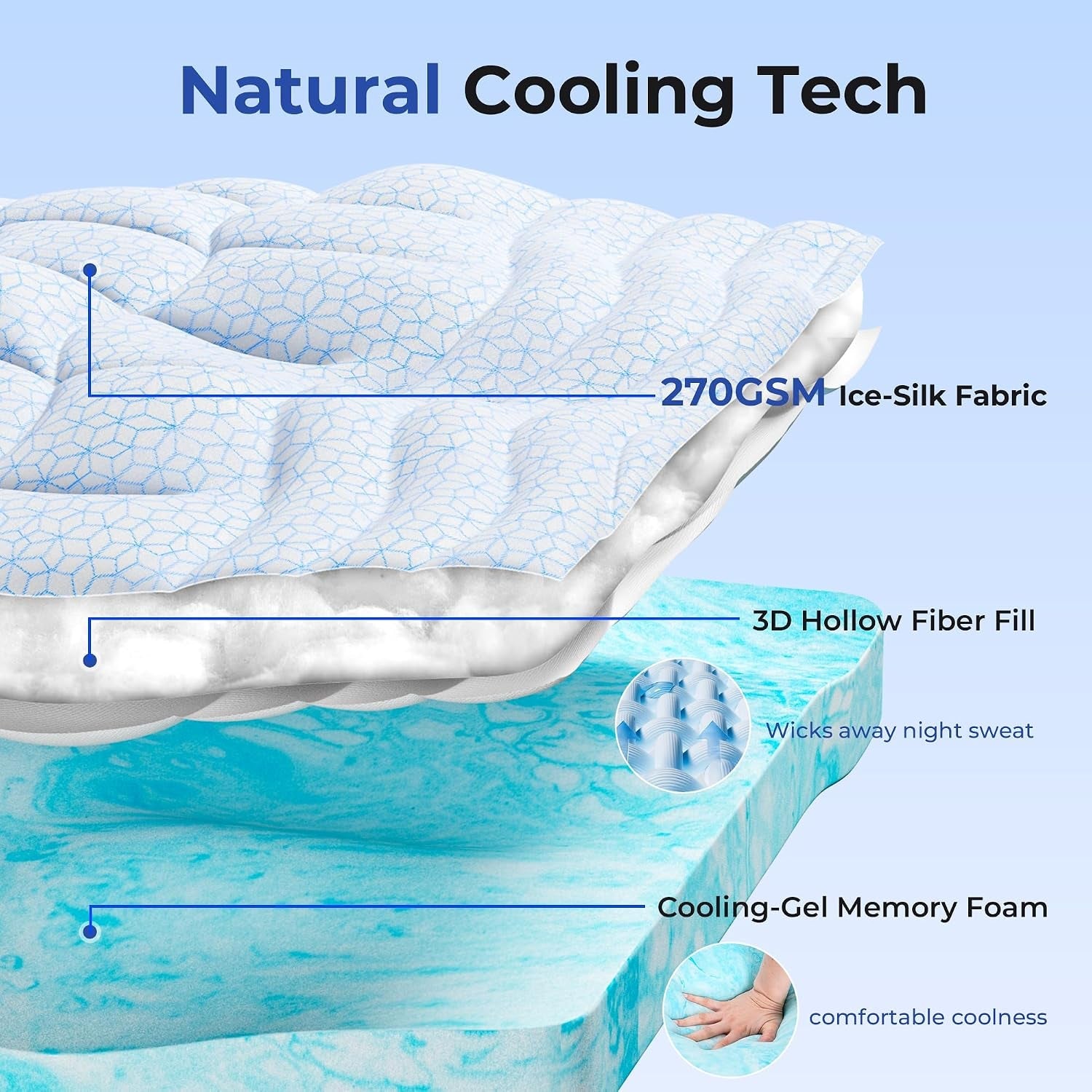 dual-layer-4-inch-cooling-twin-xl-mattress-topper-for-college-dorm-2-thick-soft-quilted-ice-silk-pillow-top-cover-plus-2-gel-memory-foam-mattress-pad-for-back-pain-relief