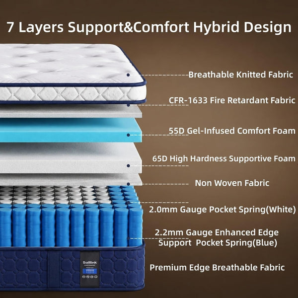 Queen Size Mattress,14 Inch Hybrid Mattress in a Box, Medium Firm Gel-Memory Foam with Individual Pocket Springs,Motion Isolation&Pressure Relief, Certipur-Us(Queen Size)2