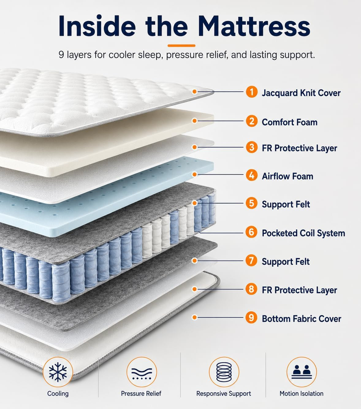 full-xl-mattress-12-inch-hybrid-full-mattress-in-a-box-with-cooling-gel-memory-foam-pocket-springs-medium-firm-for-pressure-relief-motion-isolation-back-neck-pain-relief-54x80-mattress