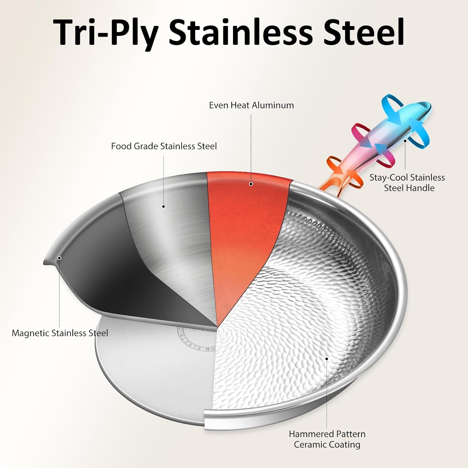 hammered-non-stick-titanium-frying-pan-with-lid-stainless-steel-kitchen-cookware-pot-scratch-resistant-even-heating-cookware-for-all-stovetops-8-10-and-12-inch-with-lid