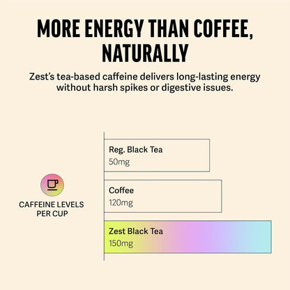 Energy Tea Bags – Blue Lady Passion Fruit Black Tea – High Caffeine Tea for Morning Energy, Focus & Clarity – Natural Caffeinated Tea with 150Mg Caffeine – 20Ct Pack – Non-Gmo & Keto Friendly2