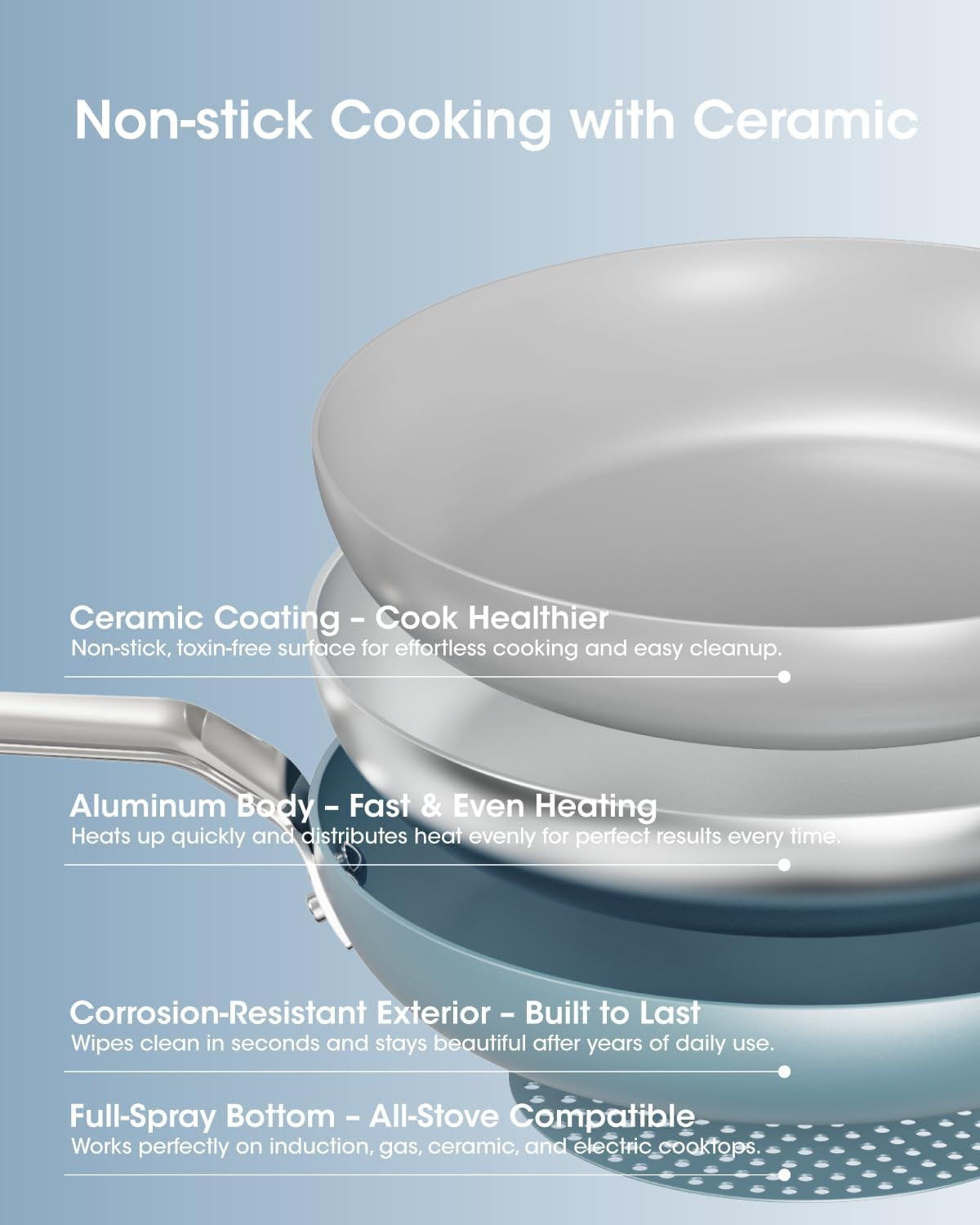 nonstick-frying-pans-skillets-3-pcs-ceramic-coating-pans-set-swiss-nonstick-coating-pfas-ptfe-pfoa-free-stackable-design-oven-dishwasher-safe-8-9-5-11-inch