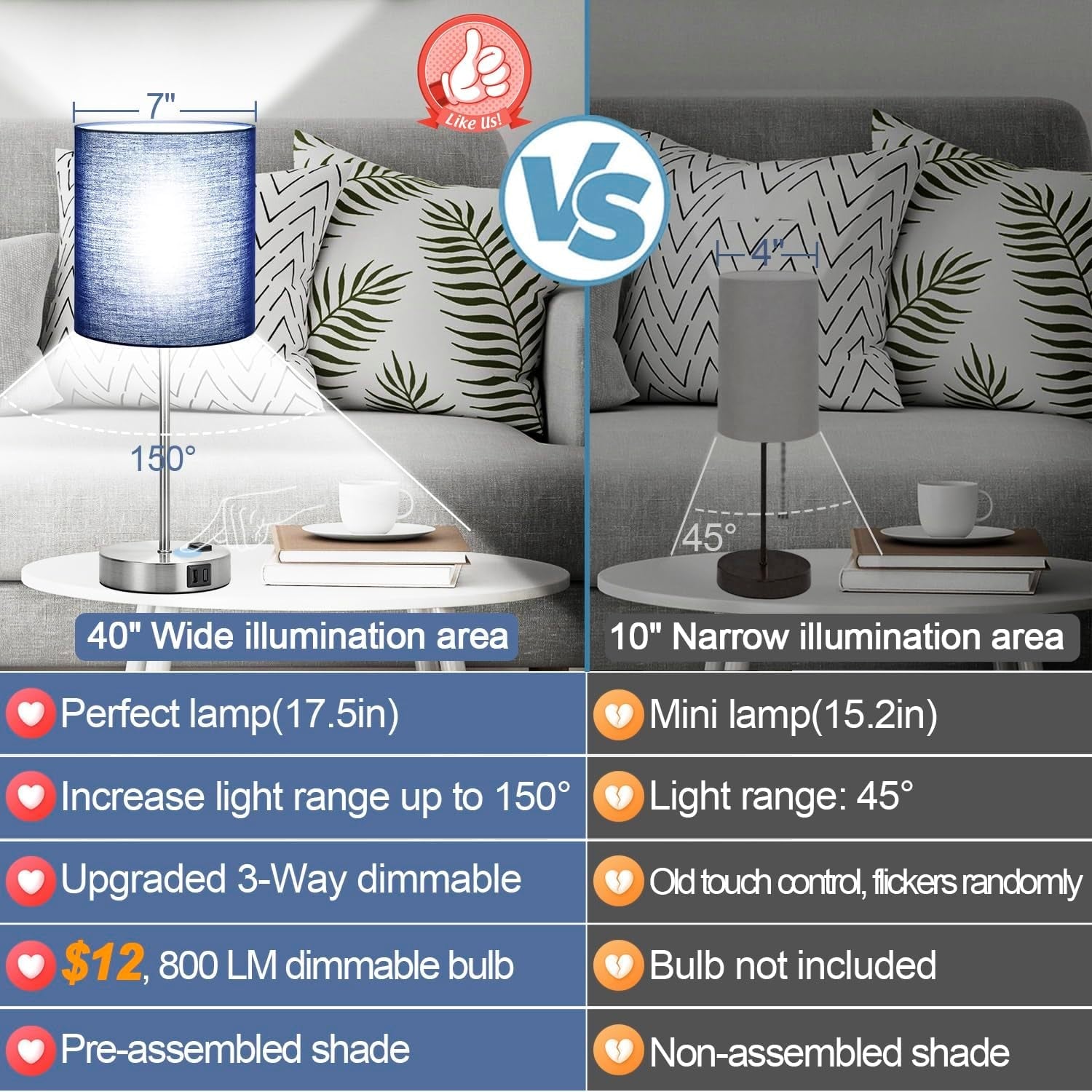 set-of-2-touch-control-table-lamps-with-2-usb-ac-outlet-3-way-dimmable-bedside-nightstand-lamps-for-bedroom-living-room-nursery-800-lumens-5000k-daylight-bulbs-included