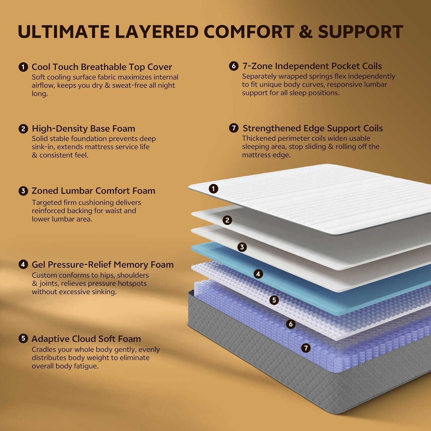 full-mattress-12-inch-cooling-gel-memory-foam-and-pocket-spring-hybrid-mattress-full-size-mattress-in-a-box-certipur-us-certified-medium-firm-double-mattress-pocket-springs-motion-isolation-pressure-relief-certipur-us-certified-in-a-box-medium-firm