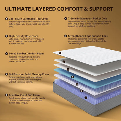 Full Mattress, 12 Inch Cooling-Gel Memory Foam and Pocket Spring Hybrid Mattress, Full Size Mattress in a Box, Certipur-Us Certified, Medium Firm, Double Mattress | Pocket Springs, Motion Isolation, Pressure Relief, Certipur-Us Certified, in a Box, Medium Firm3