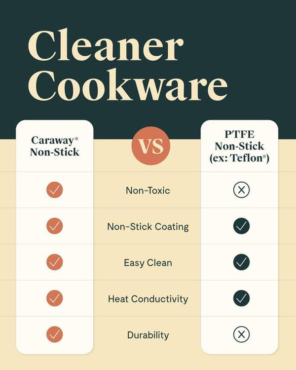 Caraway Non-Stick Ceramic Dutch Oven Pot with Lid (6.5 Qt, 10.5") | Non-Toxic, PTFE and PFOA Free, Safe and Compatible with All Stovetops (Gas, Electric and Induction), Sage7