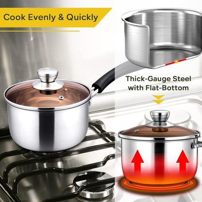 1 Quart Saucepan with Lid, Stainless Steel Small Pot for Cooking | Small Sauce Pot with Visible Glass Lid & Heat- Resistant Handles, Easy Clean & Rust Free, Dishwasher Safe6