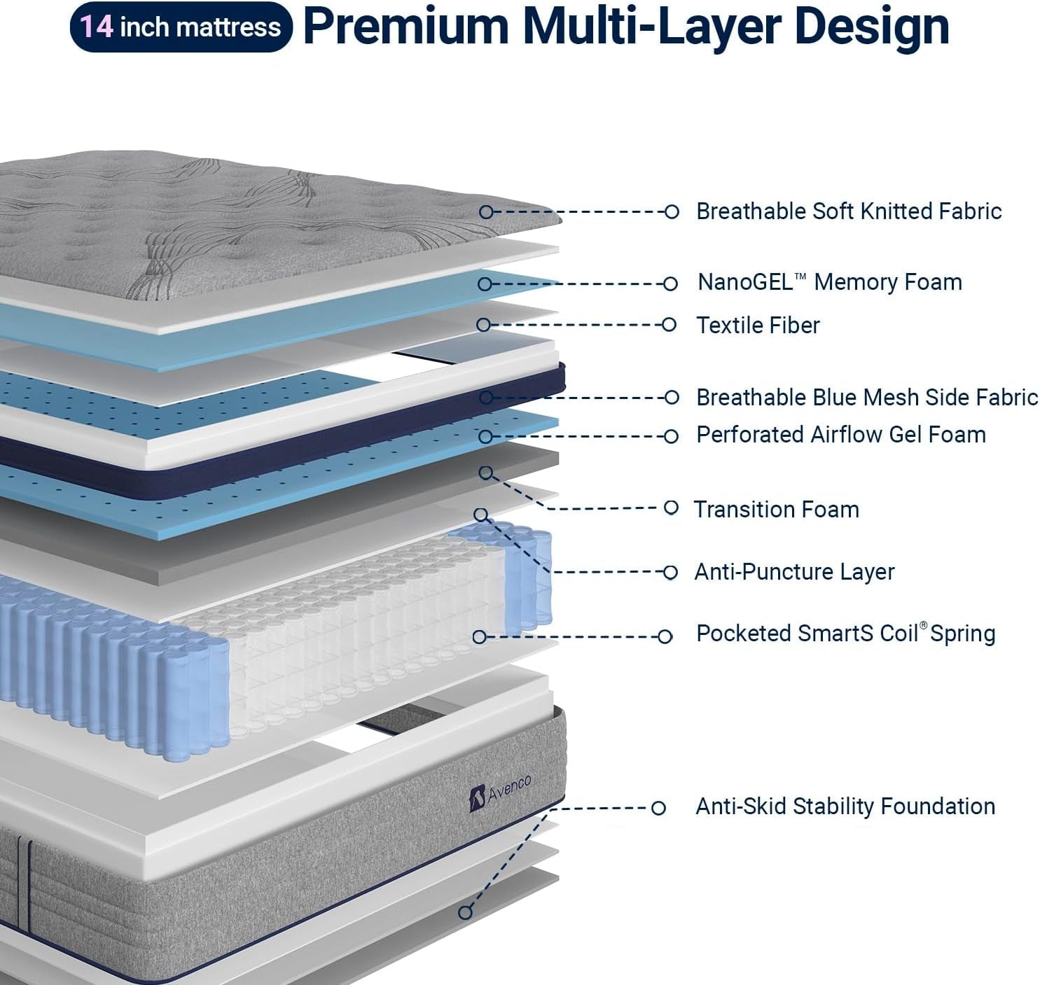 king-mattress-14-inch-luxury-hotel-level-cooling-hybrid-mattress