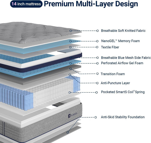 King Mattress 14 Inch, Luxury Hotel-Level Cooling Hybrid Mattress6