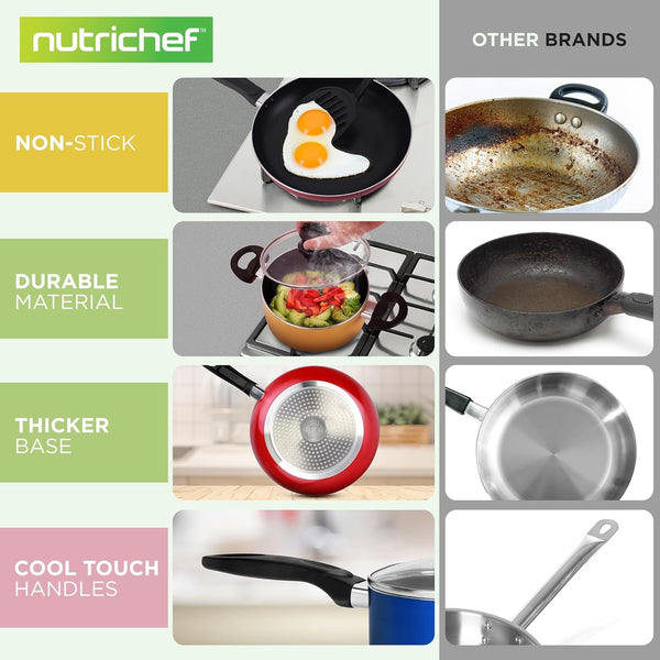 15-Piece Non Stick Kitchen Cookware Set Pfoa/Pfos-Free, Colorful Heat Resistant Lacquer W/Saucepot, Frying Pans, Oven Pot, Lids, 5 Utensil - NCCWCOR154