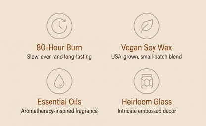 LEOBEN CO – Amber Saffron Scented Candle – 18Oz, Heirloom Collection Design – 80 Hr Burn Time – Poured in California Using Vegan Soy Wax and Essential Oils – Made in Small Batches2