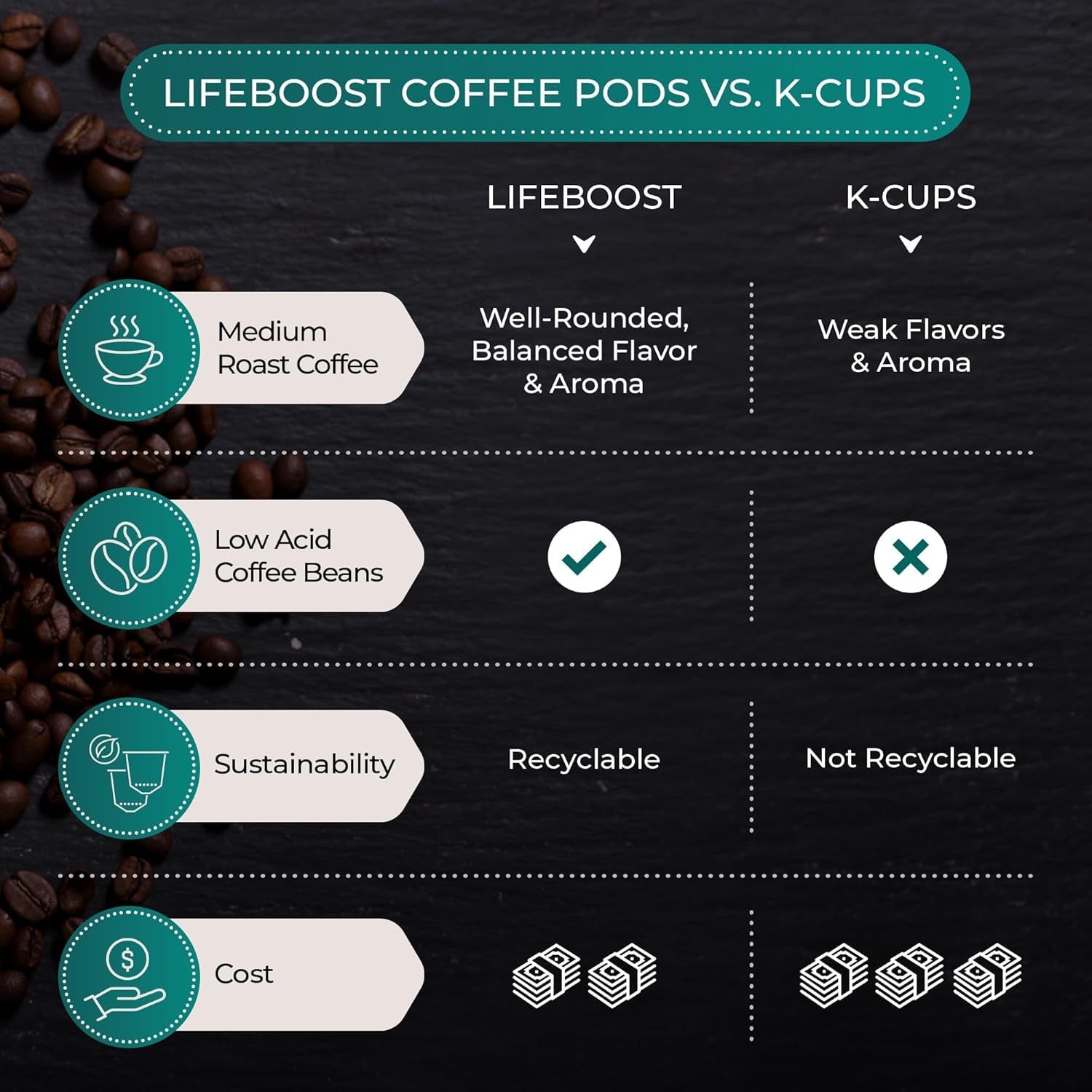 medium-roast-low-acid-coffee-k-cups-single-origin-mold-free-non-gmo-organic-coffee-pods-compatible-with-keurig-keurig-2-machines-10-count
