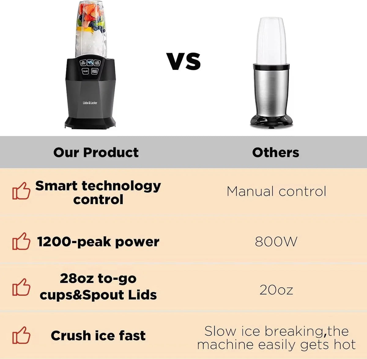 personal-blender-with-1200w-peak-watts-smoothie-blender-smart-technology-for-frozen-drinks-shakes-smoothies-sauces-with-two-28-oz-to-go-cups-spout-lids-black-2-28oz-cups