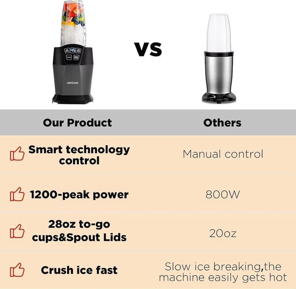 Personal Blender with 1200W-Peak-Watts, Smoothie Blender Smart Technology for Frozen Drinks, Shakes, Smoothies & Sauces, with Two 28-Oz To-Go Cups & Spout Lids, Black (2 * 28Oz Cups)2