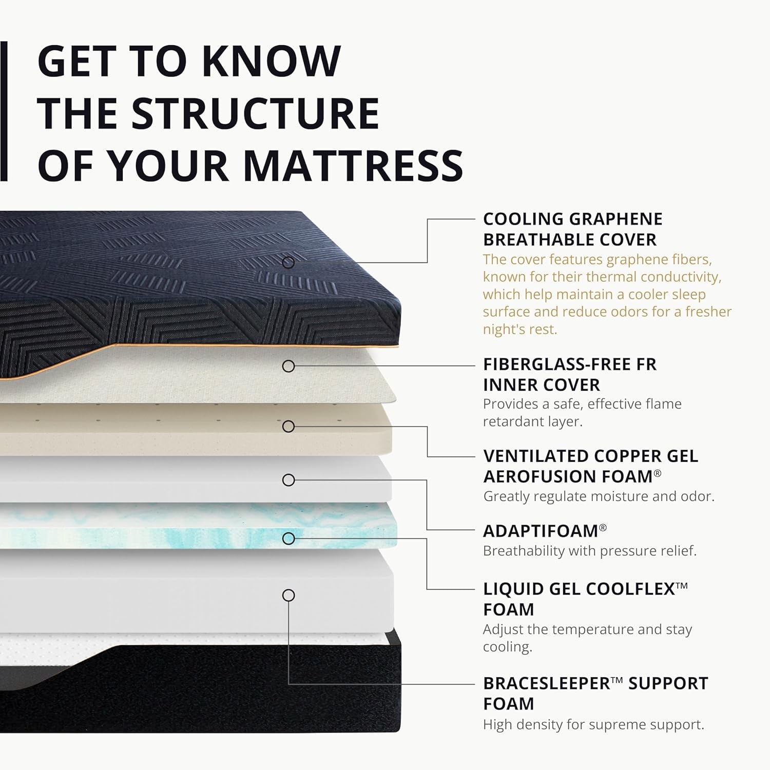 egohome-queen-14-inch-memory-foam-mattress-for-back-pain-relief-medium-firm-fiberglass-free-copper-gel-infused-graphene-cool-tech-cover-ica-endorsed-certipur-us-motion-isolation-mattress-in-a-box