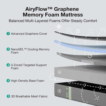 Airyflow Graphene 12 Inch King Size Mattress, Cooling Memory Foam2