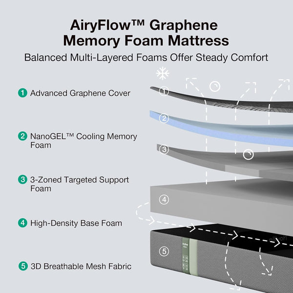 Airyflow Graphene 12 Inch King Size Mattress, Cooling Memory Foam2