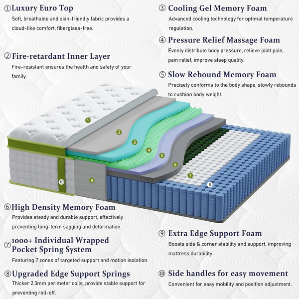 King Size Mattress 14 Inch, Luxury Hybrid King Mattress in a Box3