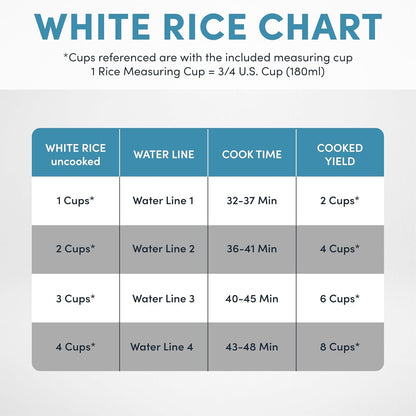 Housewares 8-Cup (Cooked) (4-Cup UNCOOKED) Digital Rice Cooker and Food Steamer (Arc-914D),White7