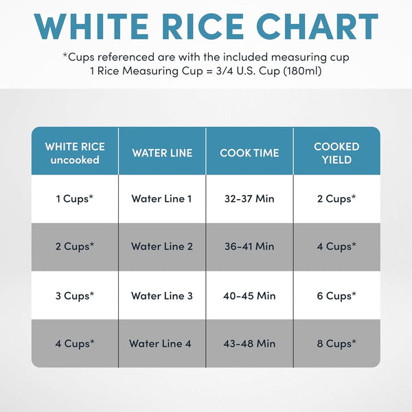 Housewares 8-Cup (Cooked) (4-Cup UNCOOKED) Digital Rice Cooker and Food Steamer (Arc-914D),White7