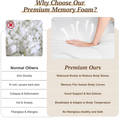Extra Firm Mattress, Full Size 10 Inch Memory Foam Mattress, Extra Firm to Medium Firm Dual Sides Flippable Mattress, High Density Mattress for Back Pain Relief, Certipur-Us Certified, 75"X 54"7
