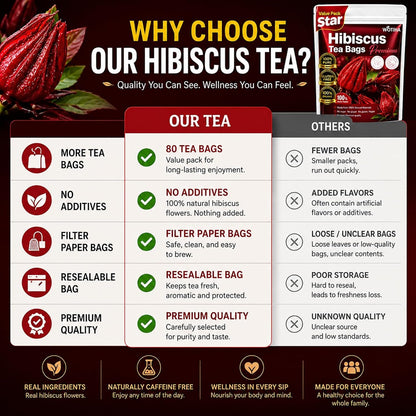 Premium 80 Hibiscus Flower Tea Bags (Flor De Jamaica) - 100% Natural, Tart & Refreshing, Hot or Ice Tea - Rich in Antioxidants, Sugar-Free Caffeine-Free Non-Gmo Vegan Gluten-Free.3