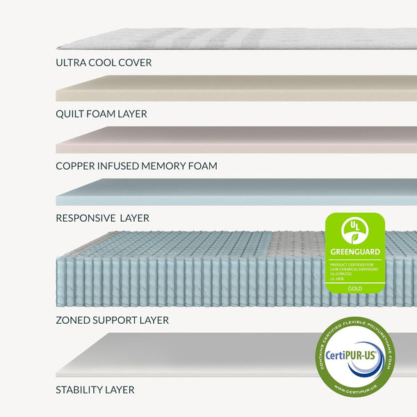 Leesa Oasis Chill 13.5" Hybrid Mattress, Cushion Firm, Queen/Certipur-Us Certified Foam /120-Night Trial2